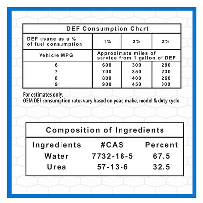 (4 pack) Super Tech Diesel Exhaust Fluid DEF, 2.5 gal