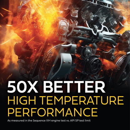 Castrol EDGE Extended Performance 5W-20 Advanced Full Synthetic Motor Oil, 5 Quarts