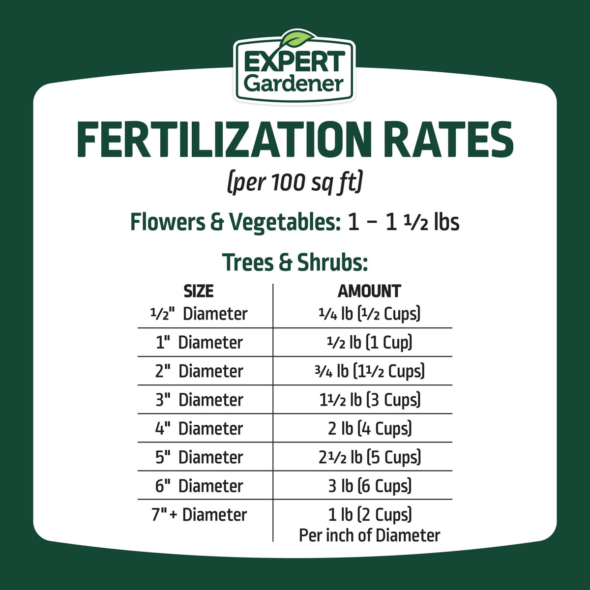 Expert Gardener All Purpose Fertilizer 13-13-13, 40 lb