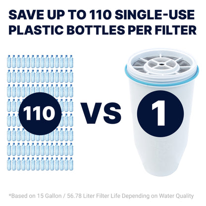 ZeroWater 23 Cup 5-stage Water Filtration Dispenser