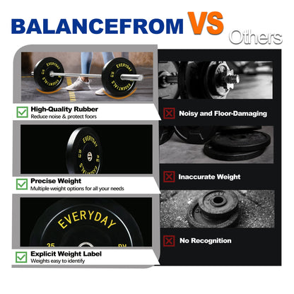 BalanceFrom Olympic Bumper Plate Weight Plate with Steel Hub, Black, 35lbs, Single