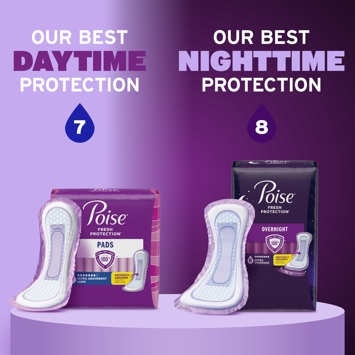 Poise Women's Overnight Incontinence Pads, Extra Coverage (72 Count)