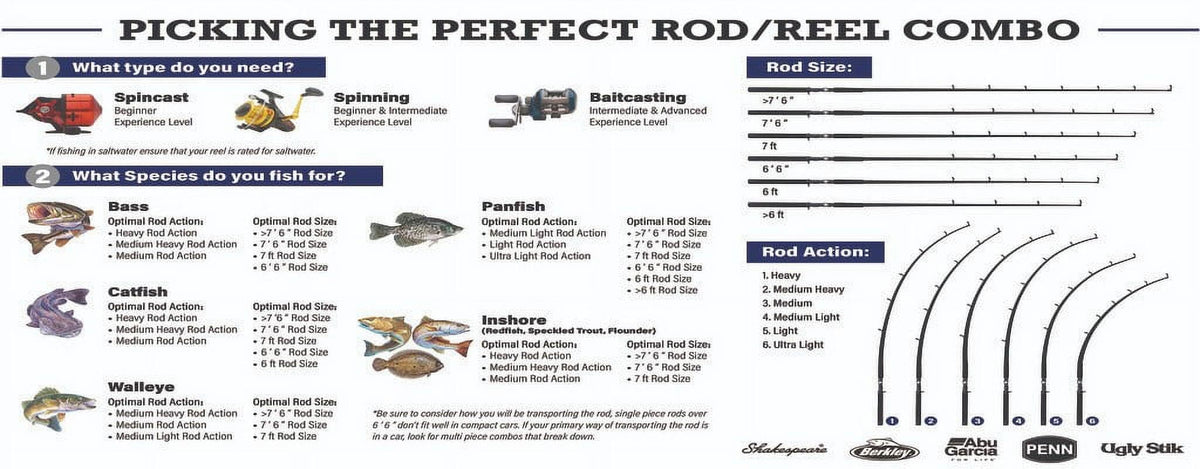 Berkley Lightning Rod™ Spinning, 6'6" Medium Heavy Fishing Rod