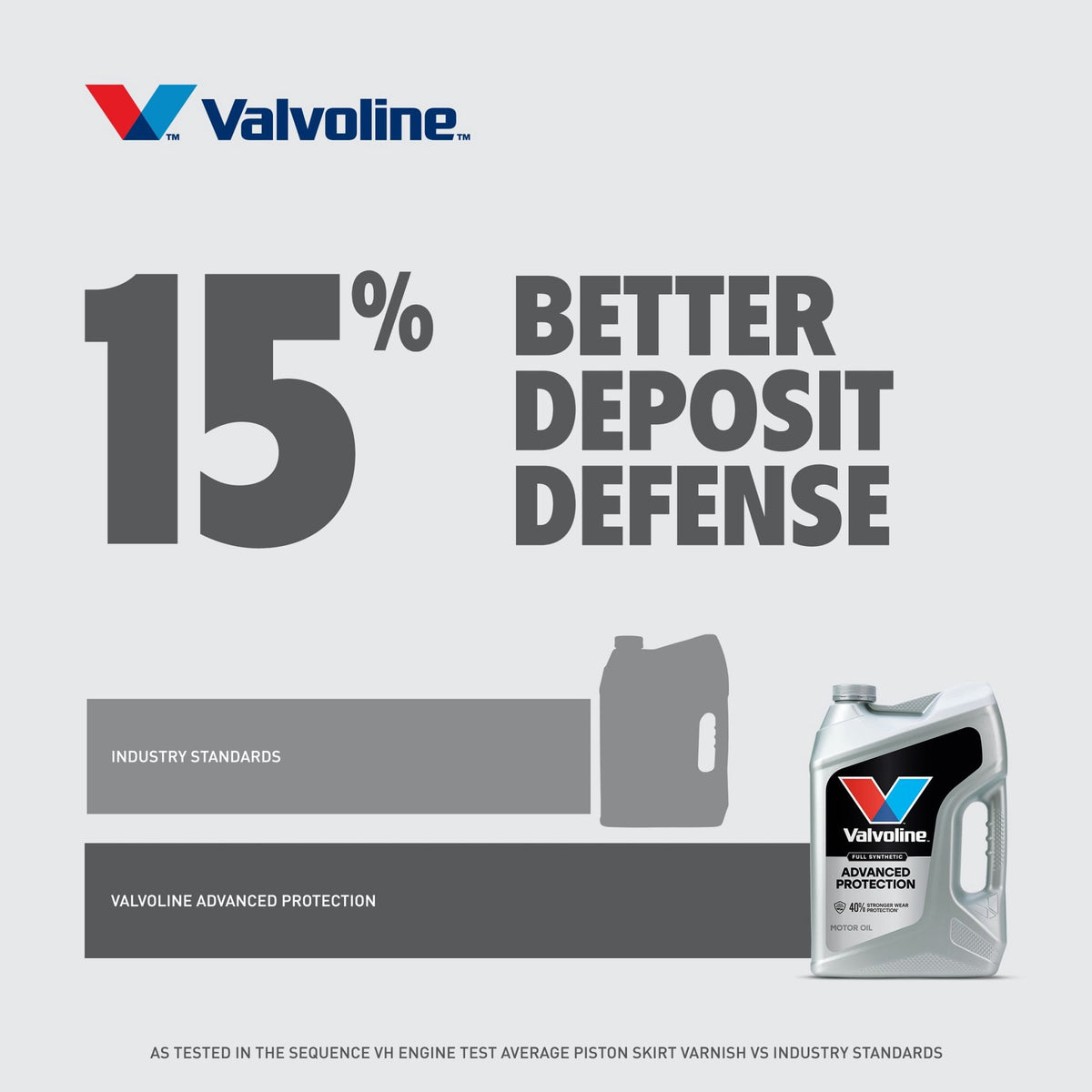 Valvoline Advanced Protection Full Synthetic 5W-30 Motor Oil 5 Quart