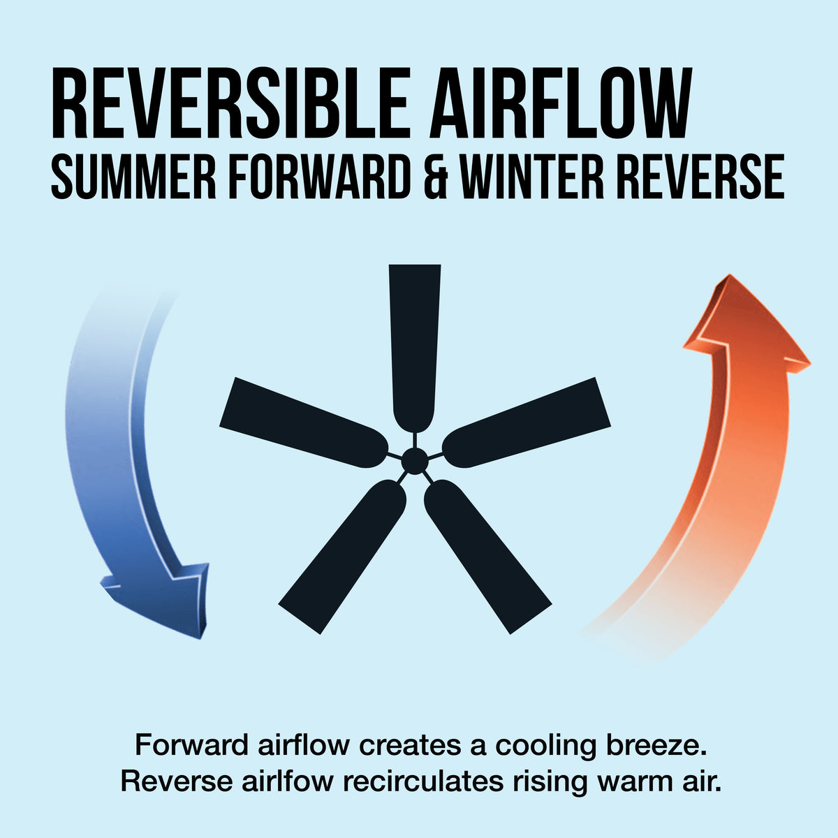 Mainstays 42 in Hugger Indoor Ceiling Fan with Light Kit, Black, 4 Blades, Reverse Airflow