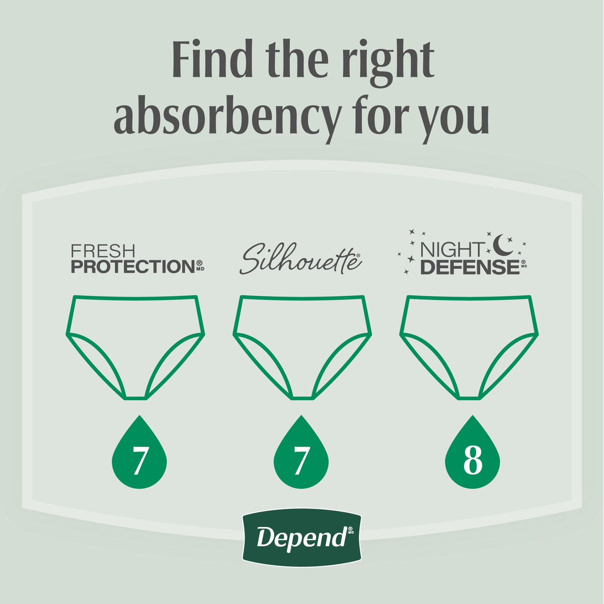 Depend Fresh Protection Incontinence Underwear for Women, Adult Diapers, L (72 Count)