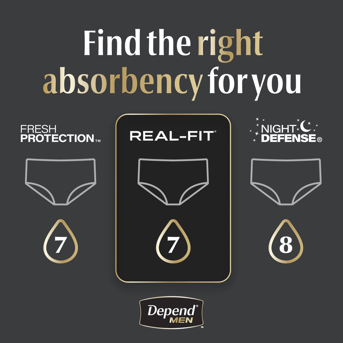 Depend Real Fit Incontinence Underwear for Men, Adult Diapers, S/M, Grey, 56 Count