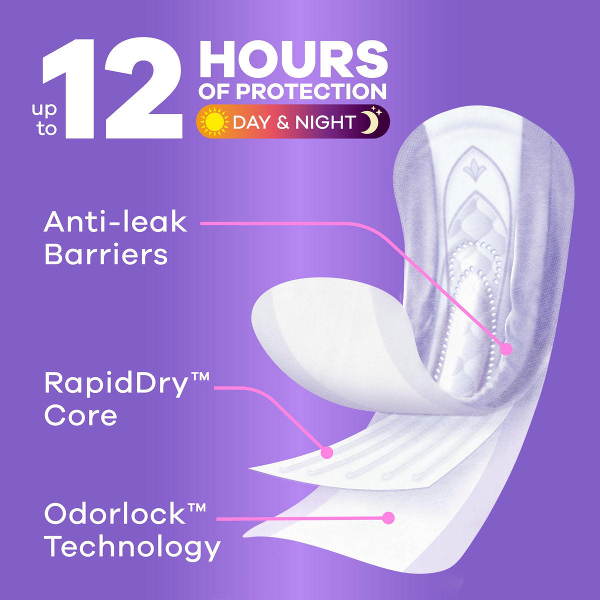 (2 pack) Always Discreet Adult Incontinence Pads for Women, Ultra Absorbent, Long Length, Postpartum Pads, 26 Count