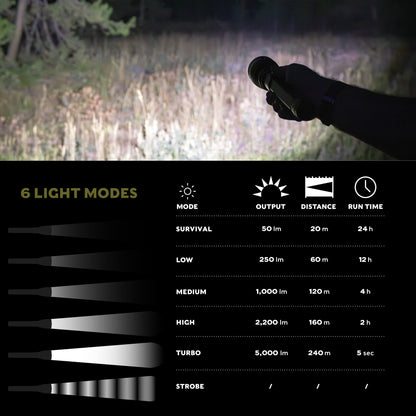 Swiss Tech 5000 Lumen Rechargeable LED Flashlight with IP67 Waterproof Protection and Magnetic Tailcap