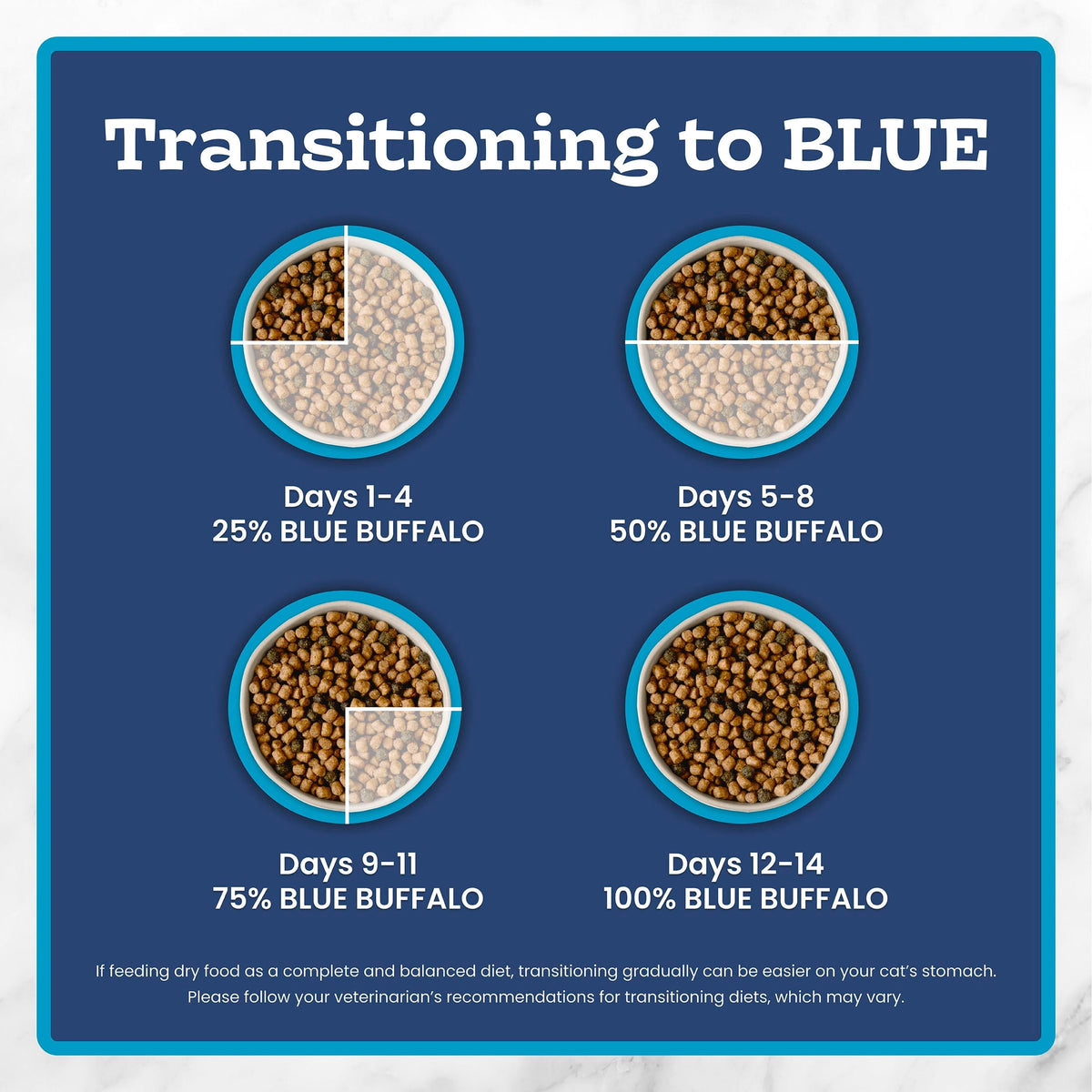 Blue Buffalo Tastefuls Natural Dry Food for Adult Indoor Cats, Salmon & Brown Rice Recipe, 15-lb Bag