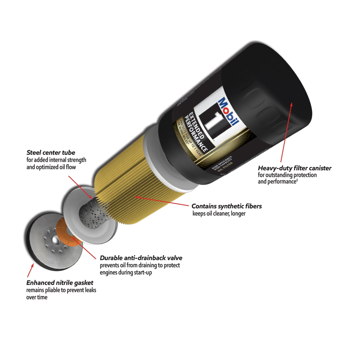 (3 pack) Mobil 1 Extended Performance M1-102A Oil Filter