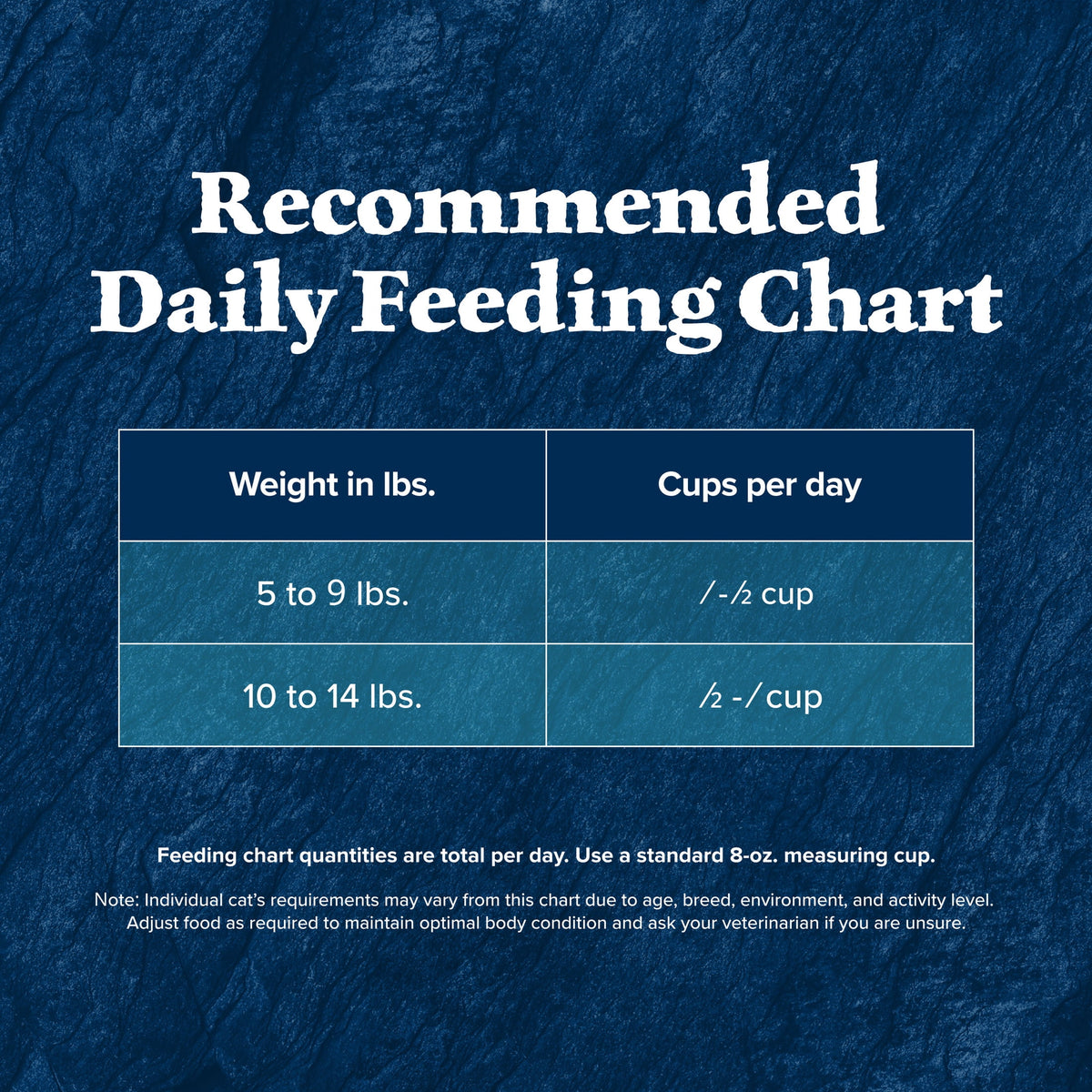Blue Buffalo Wilderness Natural Dry Cat Food, Rocky Mountain Recipe, Red Meat, 4-lb. Bag