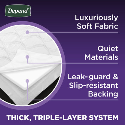 (2 pack) Depend Underpads, Disposable Incontinence Bed Pads for Adults, 36" x 21", 12 Count